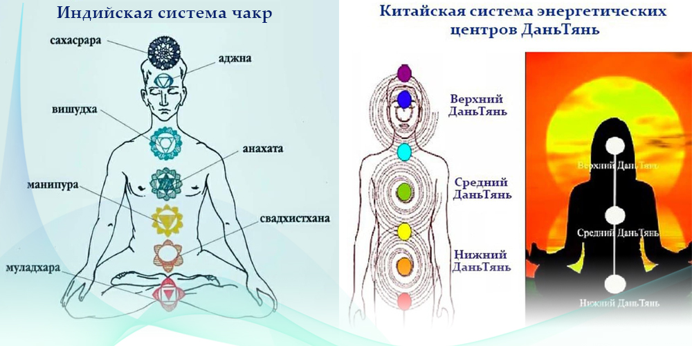 Индийская и китайская системы энергетических центров